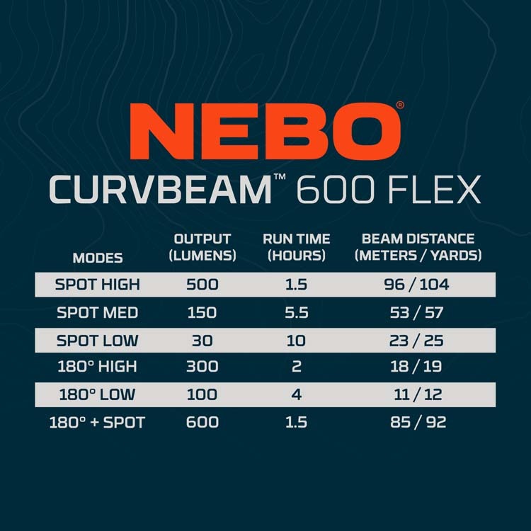 Nebo HLP-0021 Curvbeam 600 Flex Headlamp