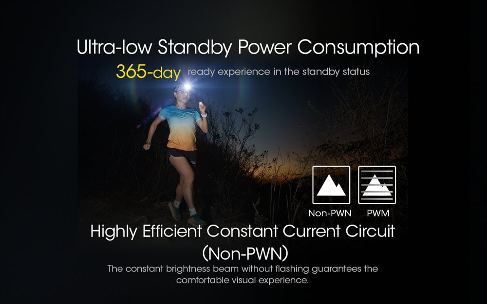 Nitecore NU43 1400 lumens Lightweight USB-C Rechargeable Headlamp